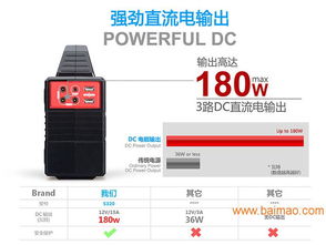 神貝便攜儲能箱先行者 太陽能供電小系統(tǒng)S320的全球應用與前景
