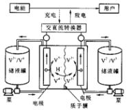 全釩液流儲能電池在新能源發(fā)電系統(tǒng)中的應用